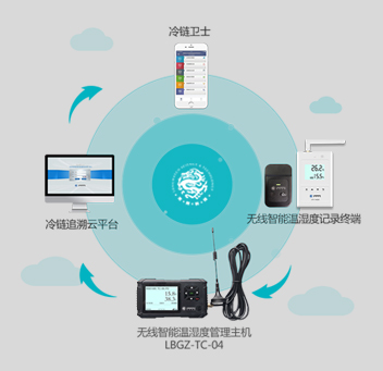 <b>無(wú)線溫濕度監(jiān)測(cè)系統(tǒng)</b>