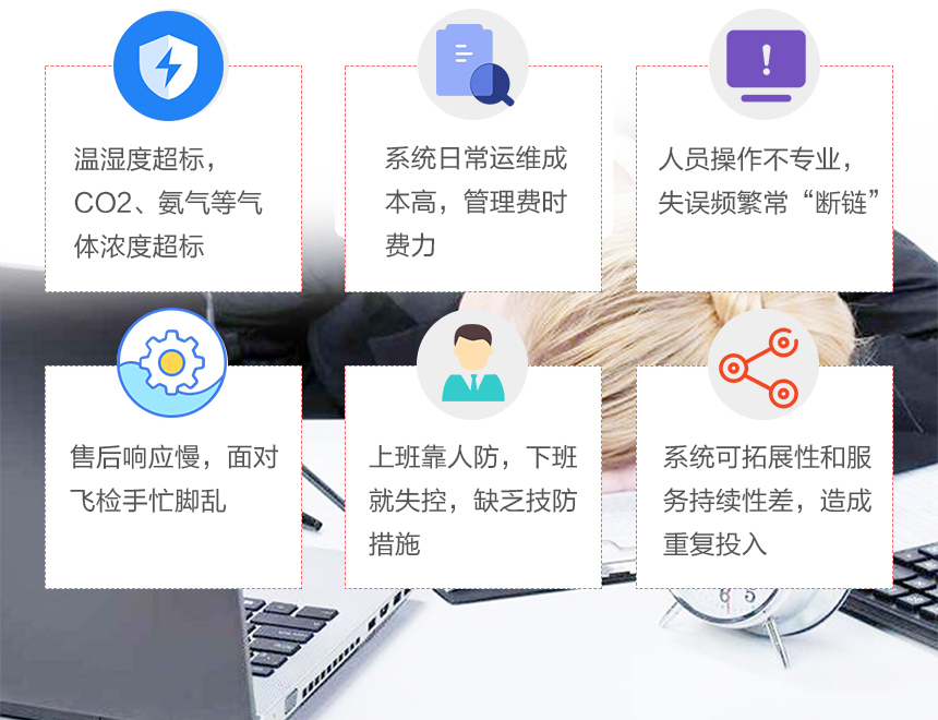 智能溫濕度監(jiān)測(cè)系統(tǒng)